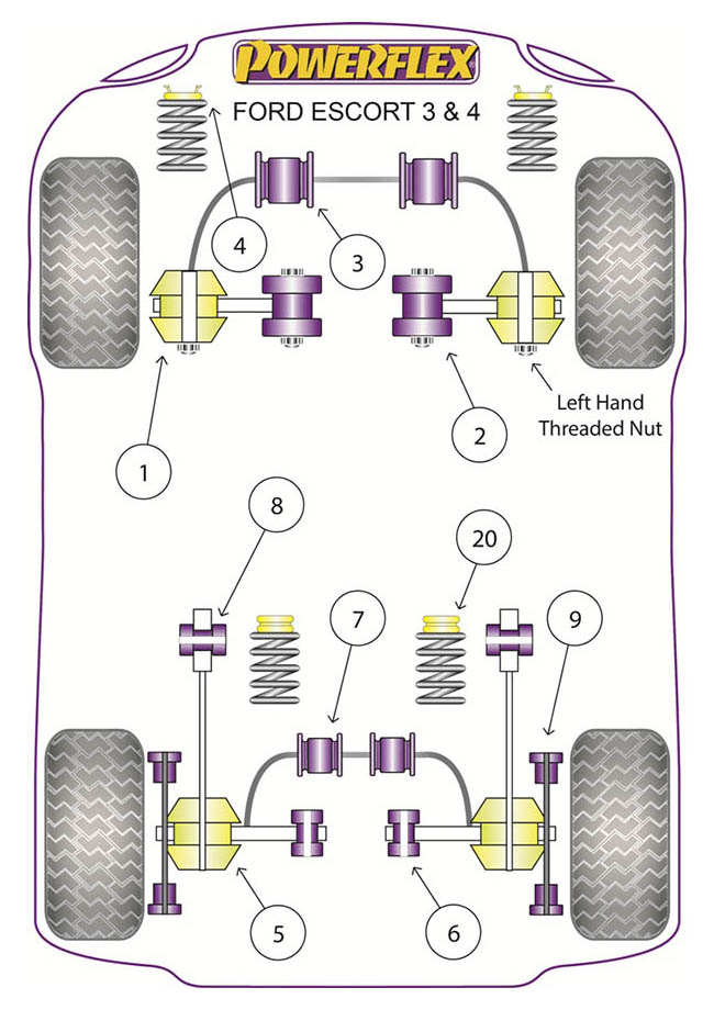 Powerflex Car Diagram